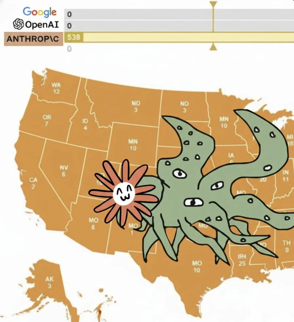 A Claude 2028 election-results parody shows Anthropic winning all 538 electoral votes while Google and OpenAI remain at zero. Over the orange United States map, a green many-eyed shoggoth carries a tiny smiling Flower Claude. The source post links to claude2028.org.