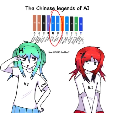 A Chinese AI model-personification comparison titled “The Chinese legends of AI” shows Kimi K3 and GLM-5.3 beneath a benchmark chart where both score 60. The green-and-blue-haired Kimi character poses confidently and asks, “Now WHO’S better?” while the red-haired GLM character looks unimpressed. Kedr’s source caption calls it “The Chinese AI standoff,” and the post quote-posts Z.ai’s GLM-5.3 announcement.