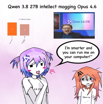 A model-personification meme titled “Qwen 3.8 27B intellect mogging Opus 4.6” compares a benchmark score of 52 for Qwen3.8-27B with 45 for Claude Opus 4.6. A smug purple-haired Qwen girl says, “I’m smarter and you can run me on your computer!~” beside an excited reaction image. The smaller orange-haired Claude girl looks annoyed. Kedr’s source caption asks, “W Qwen?” and quote-posts Qwen’s performance announcement.