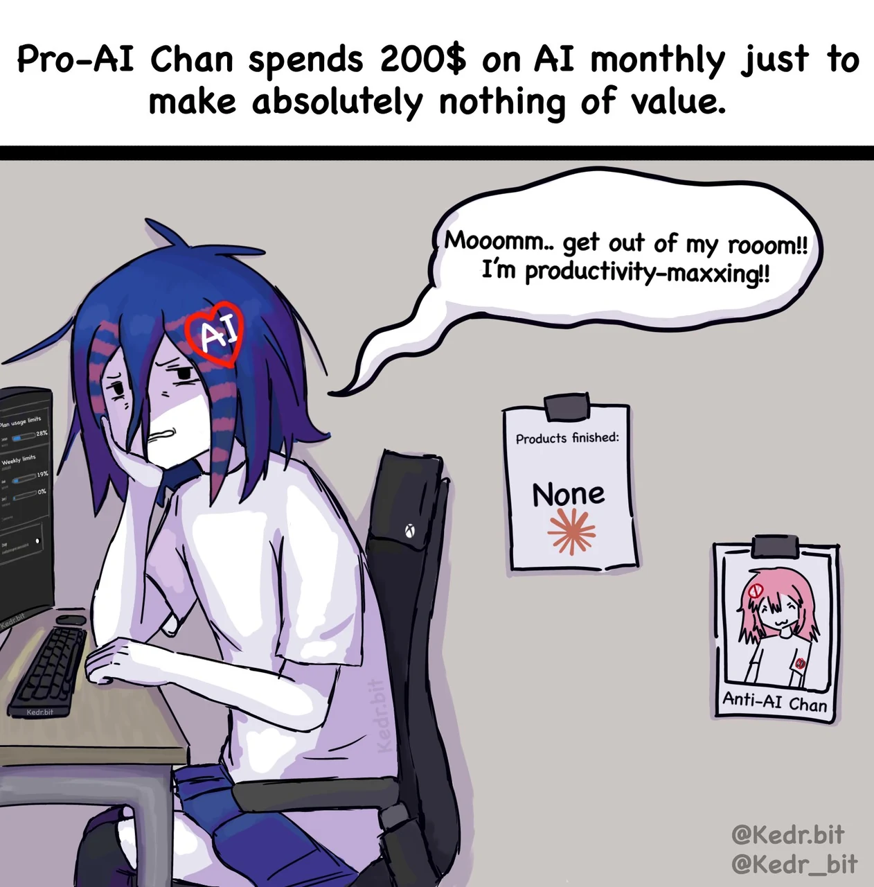 A Kedr comic reads, “Pro-AI Chan spends 200$ on AI monthly just to make absolutely nothing of value.” A tired blue-haired Pro-AI Chan sits at a desktop computer, resting her face in one hand. She says, “Mooomm.. get out of my rooom!! I’m productivity-maxxing!!” Her monitor shows AI plan usage limits; an Xbox console sits beside it. A taped note reads “Products finished: None” above an Anthropic sunburst. A second taped photo is labeled “Anti-AI Chan.” Kedr’s source caption reads, “products finished: 0 / ARR: $2”.