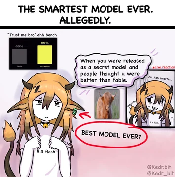 A Kedr model-personification comic headed “THE SMARTEST MODEL EVER. ALLEGEDLY.” A worried orange-haired goat girl represents GLM-5.3 Flash, with horns, long ears, a tail, a bell collar, a Z.ai hair clip, and “5.3 flash” on her shirt. A benchmark inset labeled ““Trust me bro” ahh bench” compares Fable at 65% with Ox Alpha at 80%. The speech bubble says, “When you were released as a secret model and people thought u were better than fable.” A smaller live-reaction panel answers, “Ah..hah smarter..” and “Umm…” above the circled question “BEST MODEL EVER?” Kedr’s source caption asks, “Literally AGI? (I’m late).” The quoted Z.ai announcement identifies Ox Alpha as the preview name for GLM-5.3-Flash.